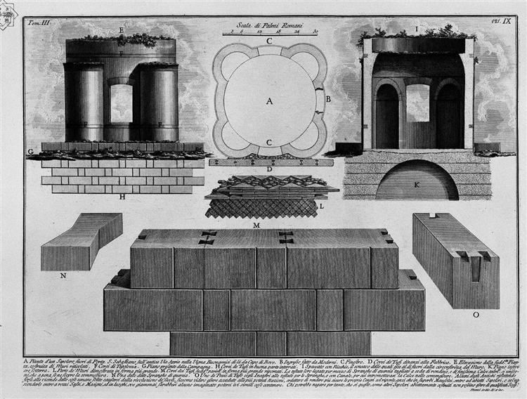 The Roman antiquities, t. 3, Plate IX. Plan of the tomb outside Porta S. Sebastian on the ancient Appian Way in the Vineyard of the Buonamici from Capo di Bove. - Джованни Баттиста Пиранези